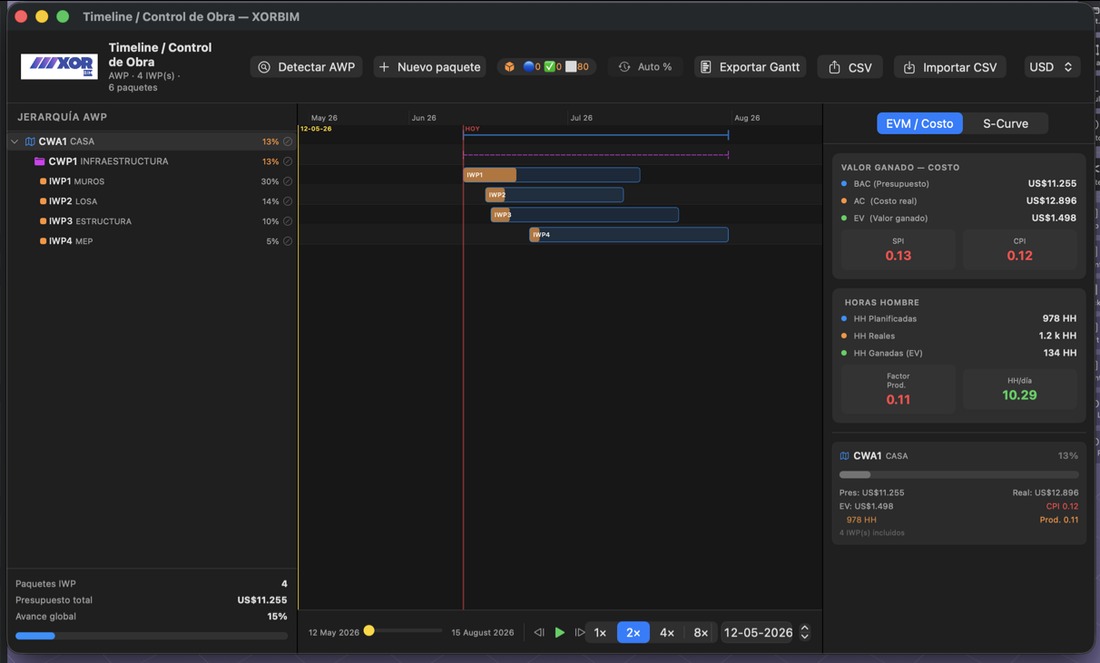 Panel EVM XORBIM